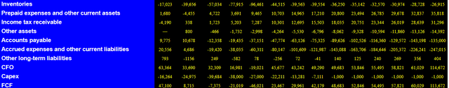 Source: My Cash Flow Model