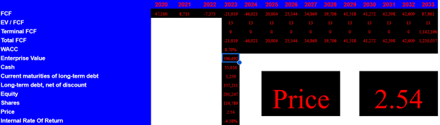 Source: My Cash Flow Model