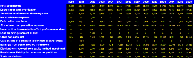 Source: My Cash Flow Model