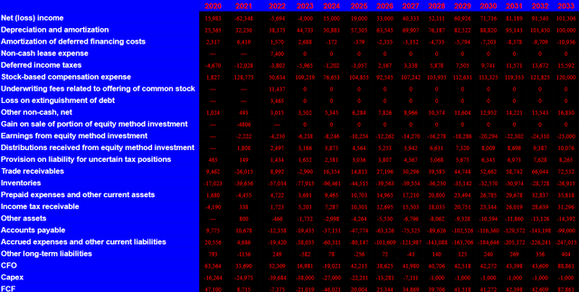 Source: My Cash Flow Model