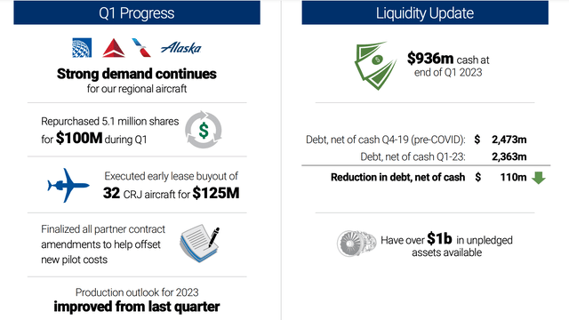 SKYW stock Liquidity update and Q1 Progress
