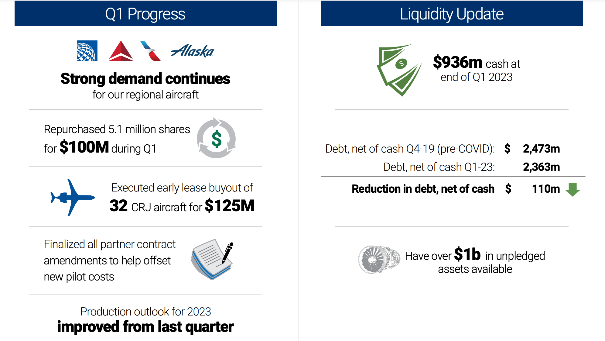 SkyWest: Short-Term Headwinds, Time To Take Profits (NASDAQ:SKYW ...