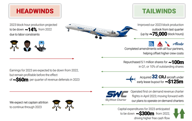 SKYW stock investment headwinds and tailwinds.