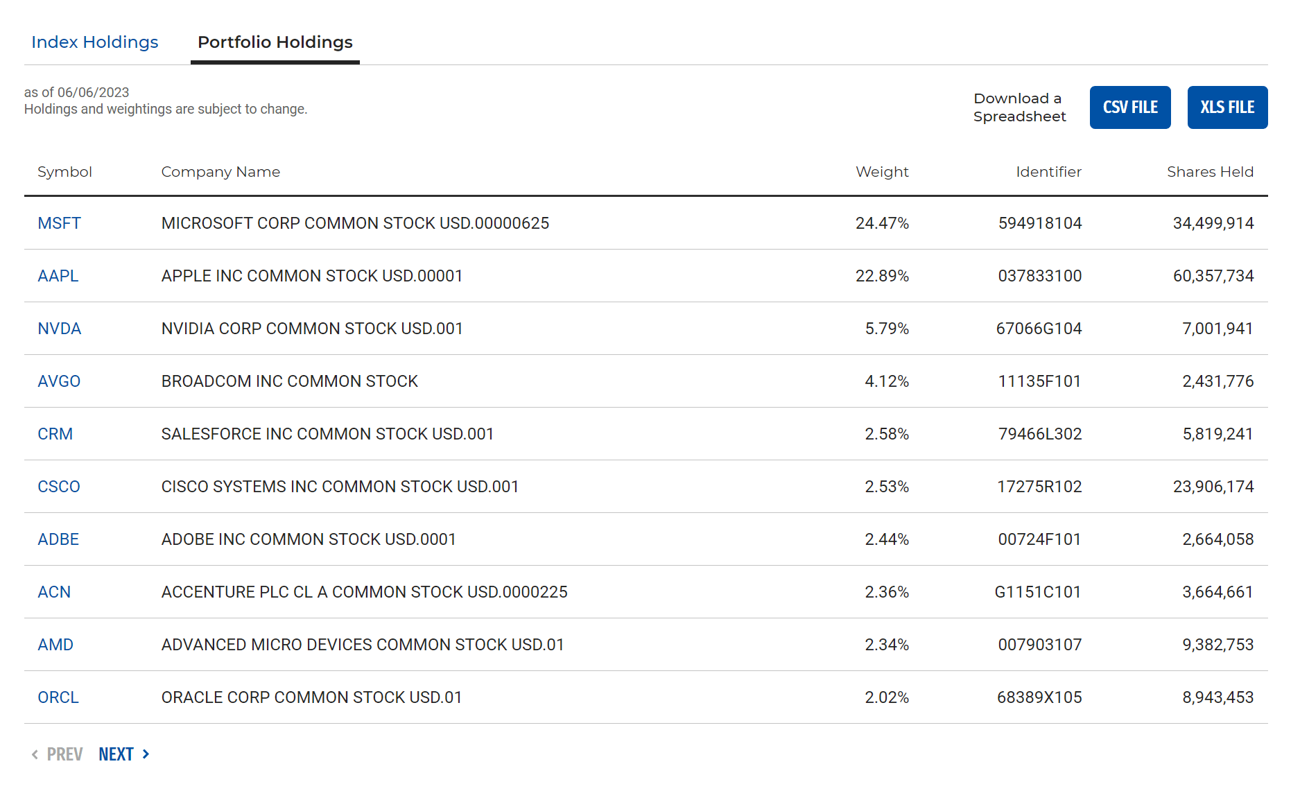 EQL Easily Replicable Strategy; Save The Management Fees And Avoid