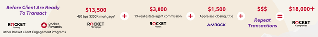 Rocket Value Chiain