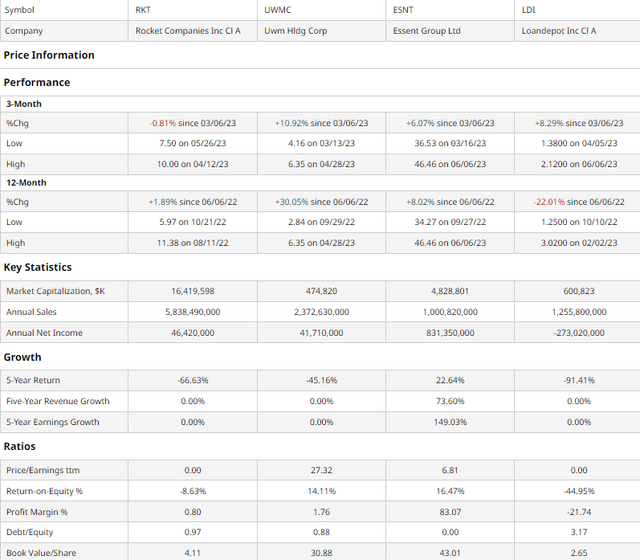 Comparable Companies