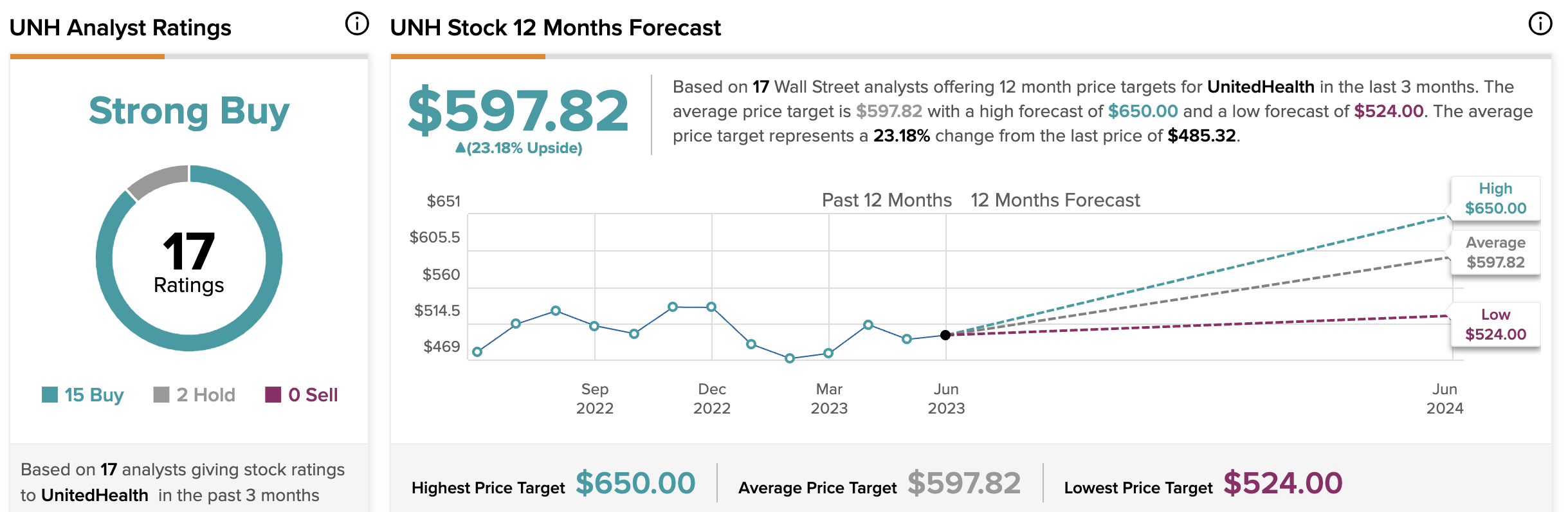 5 Top Dividend Stocks For June 2023 Seeking Alpha