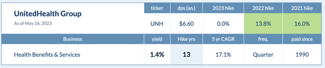 Dividend Hike