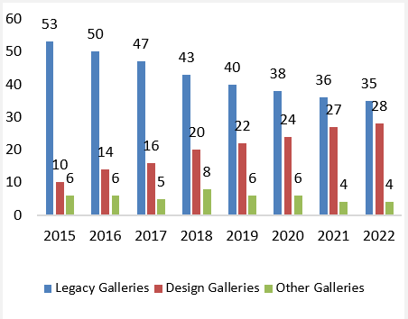 RH Gallery conversion