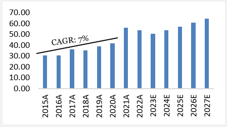 RH revenue per gallery