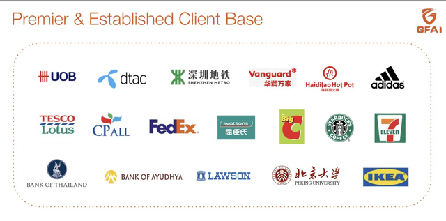 Client base