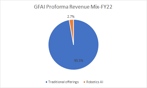 Current revenue mix