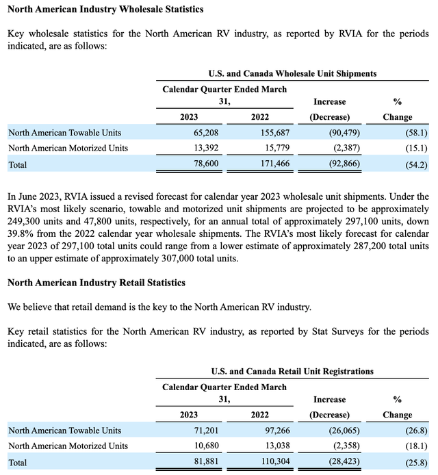 Financials