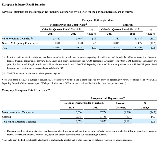 Financials