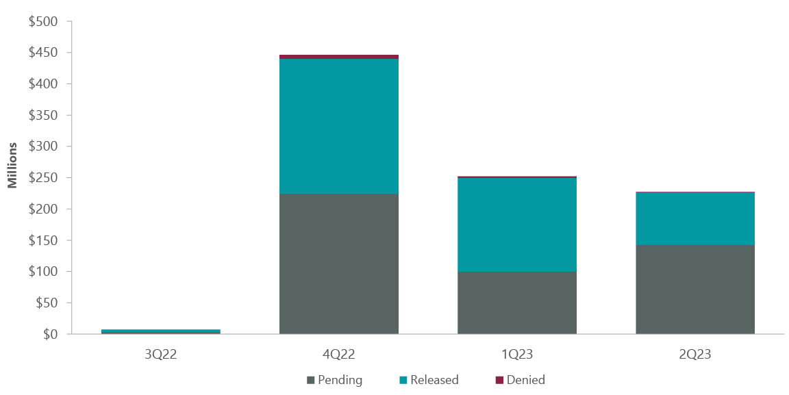 Exhibit 1: UFLPA Enforcement Statistics: Electronics Imports
