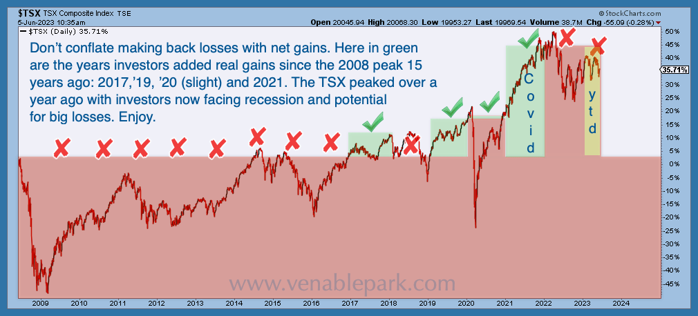 TSX Composite Index
