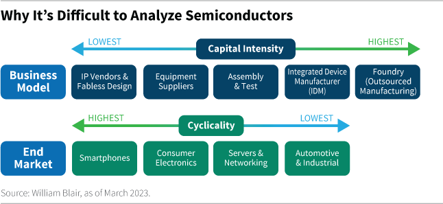 The Case For Semiconductors | Seeking Alpha