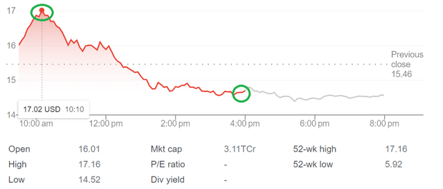 PLTR Stock