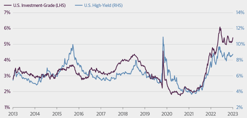 PTY CEF: A Word (Or Two) On Risk To Manage Expectations | Seeking Alpha