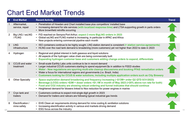 Chart Industries Market Growth Trends As Of Right Now