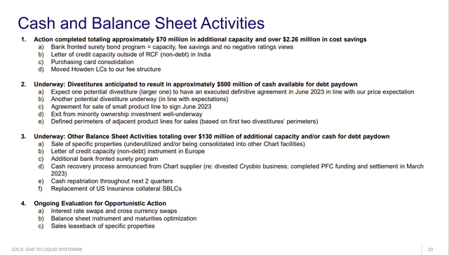 Chart Industries Deleveraging And Other Balance Sheet Activities
