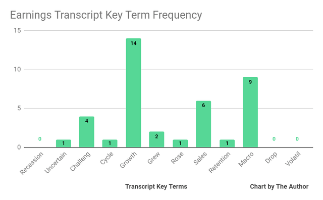 Earnings Transcript Key Terms Frequency