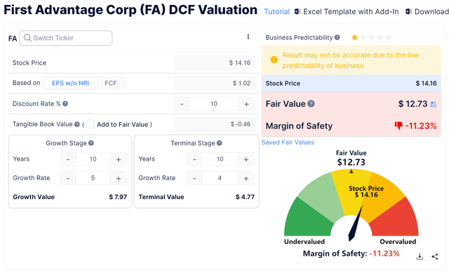 Discounted Cash Flow Calculation - FA