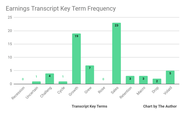 Earnings Transcript Key Terms Frequency
