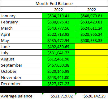 2023 - May - Taxable Month End Balance
