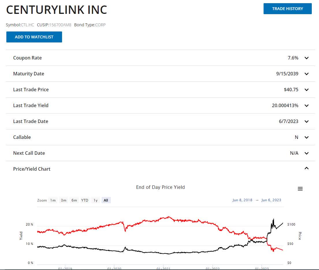 Lumen Stock Investor Day & Financial Turnaround Plans (NYSELUMN