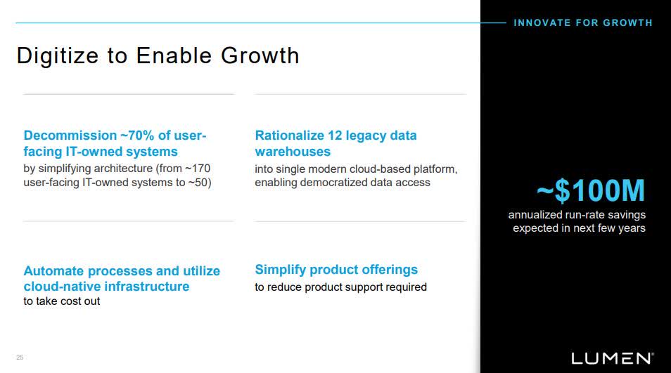 Lumen Stock Investor Day & Financial Turnaround Plans (NYSELUMN