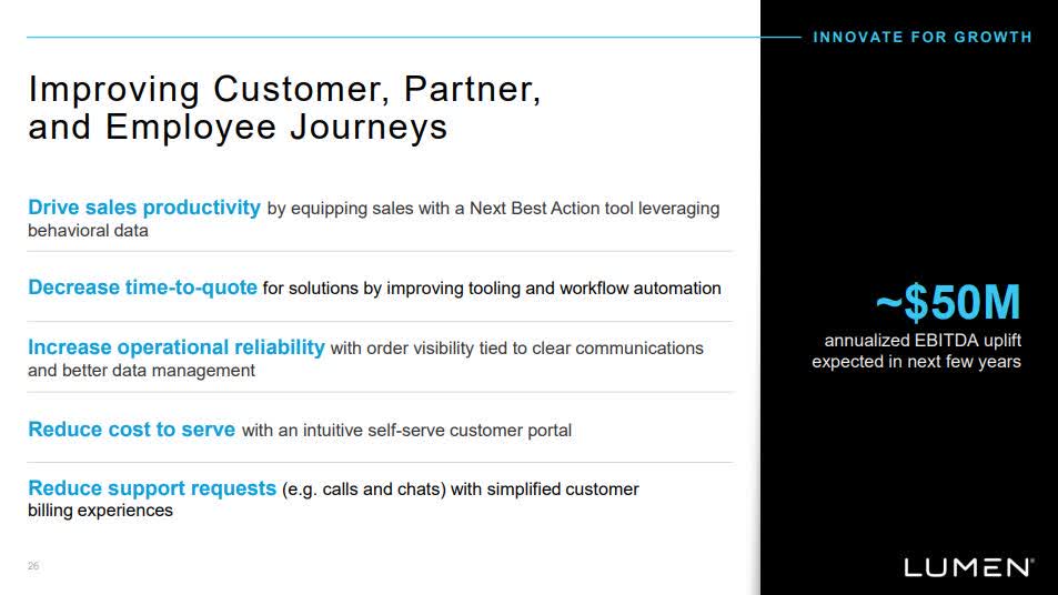 lumen investor day presentation