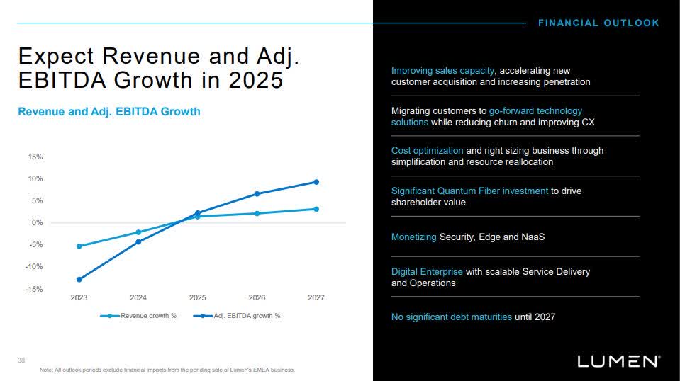 lumen investor day presentation