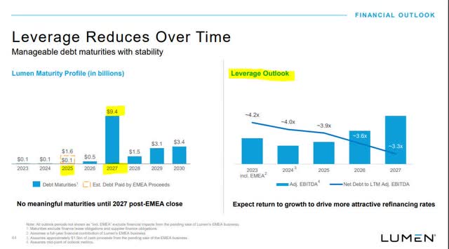 Lumen Debt Outlook