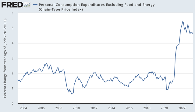 PCE core inflation