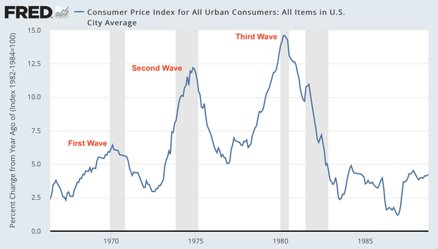 CPI inflation