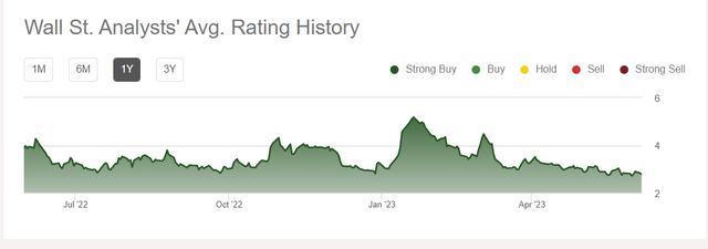Total returns