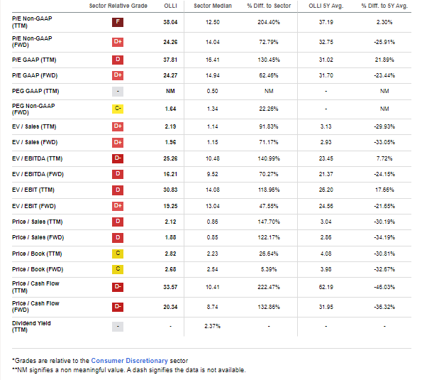 Ollie's Bargain Outlet Shares No Longer On Clearance, But Strong