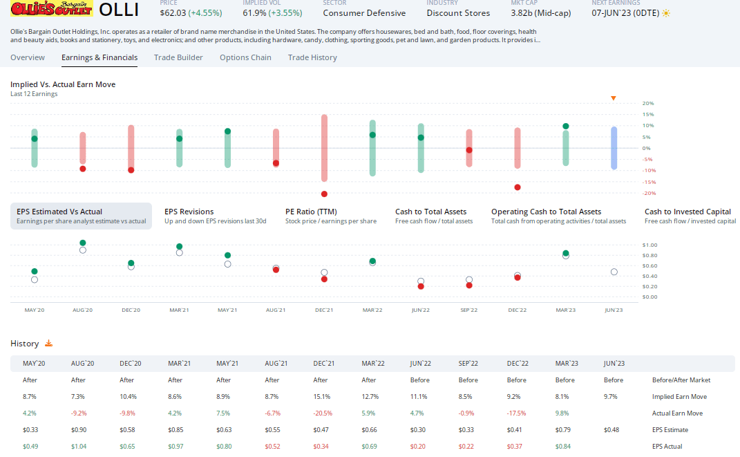 Ollie's Bargain Outlet Shares No Longer On Clearance, But Strong
