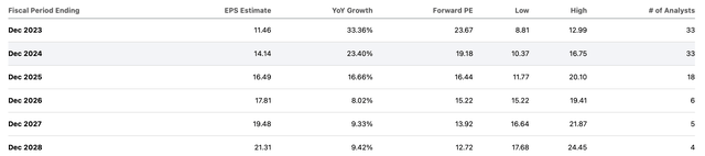 consensus estimates