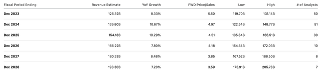 consensus estimates