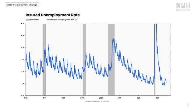 Unemployment Rate