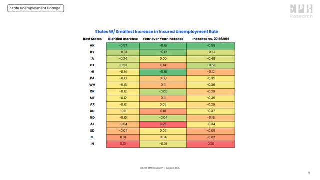 Unemployment Rate
