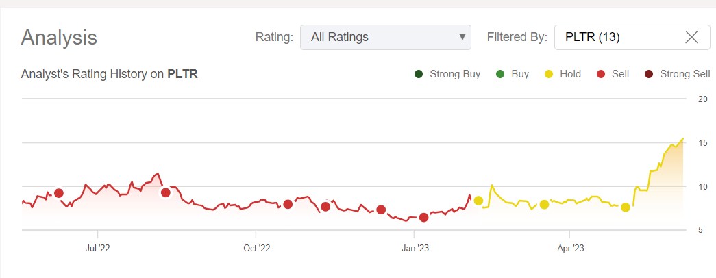 Palantir Stock: Get Out ASAP (Rating Downgrade) (NYSE:PLTR) | Seeking Alpha