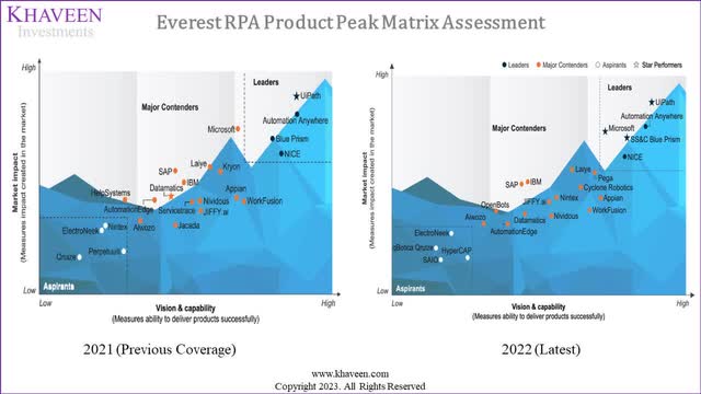 everest rpa