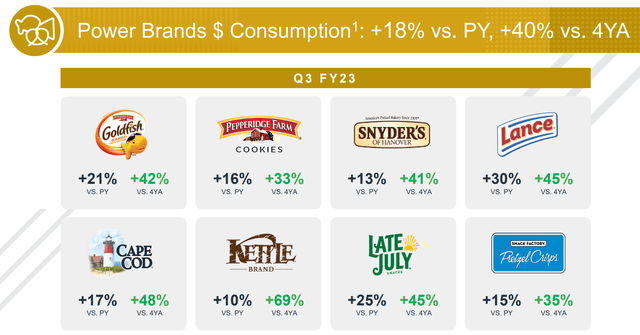 Campbell Soup Stock: Buy The Drop On This Consumer Staple (NYSE:CPB ...