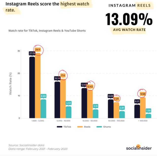 Meta platforms, META, Meta, Facebook parent, Facebook, Instagram, Reels, WhatsApp, Stories, TikTok, TikTok Ban