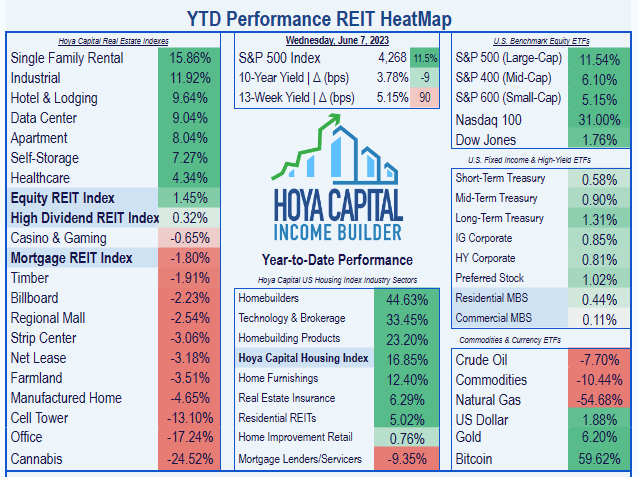 Best Self-Storage REITs to Buy