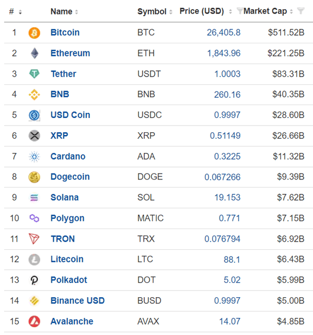 Crypto Ranking By Market Cap