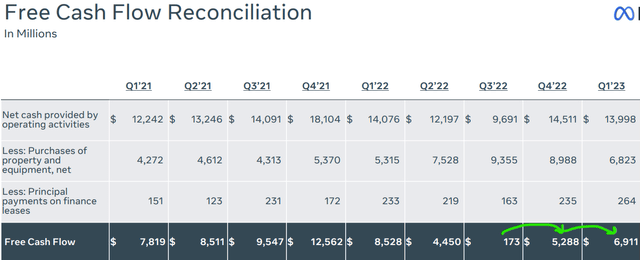 Meta Q1 2023 Earnings Presentation